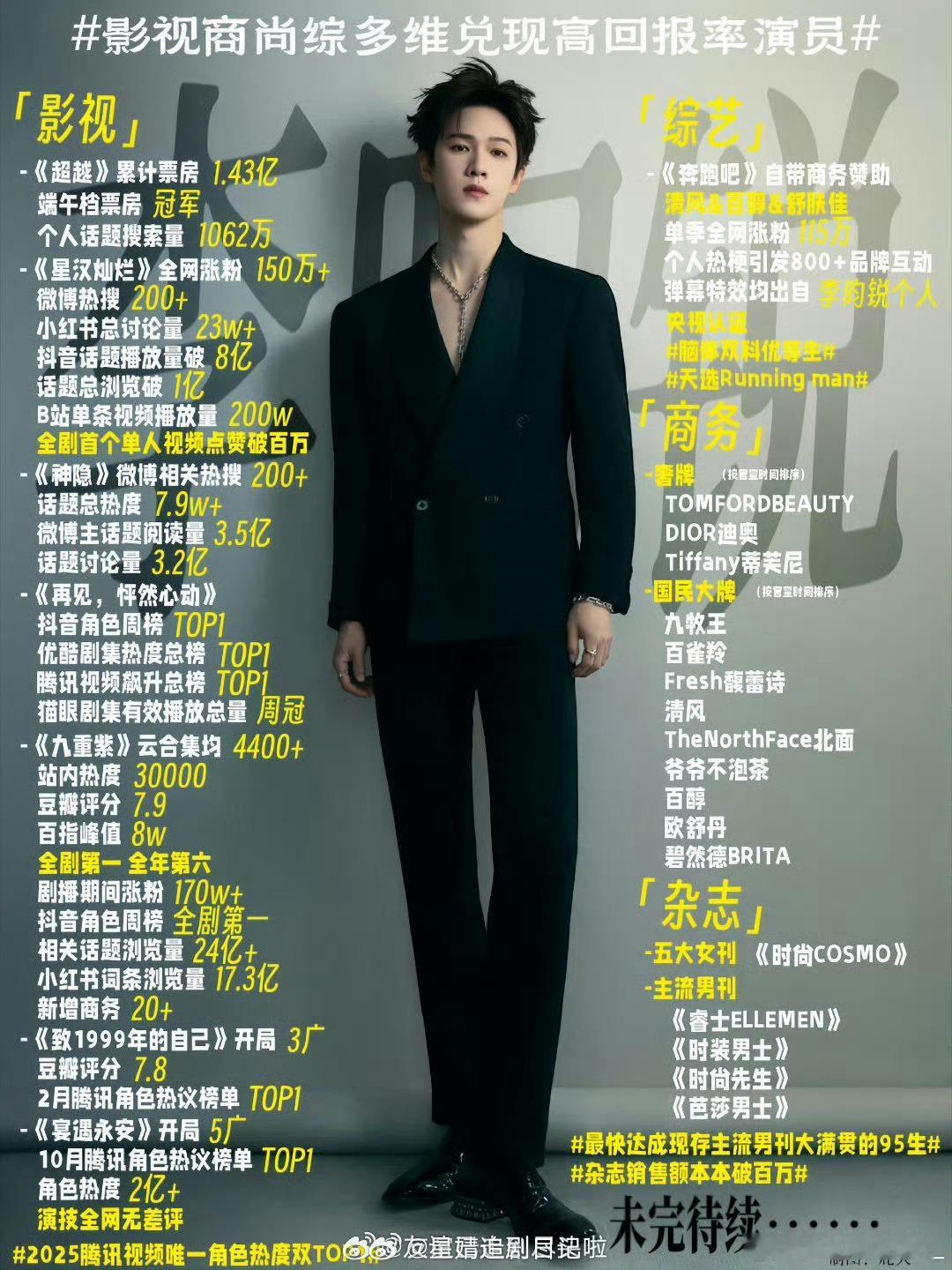 《九重紫》热播之后是不是孟子义红利更大？感觉她之后播的剧都播得不错，而李昀锐的剧