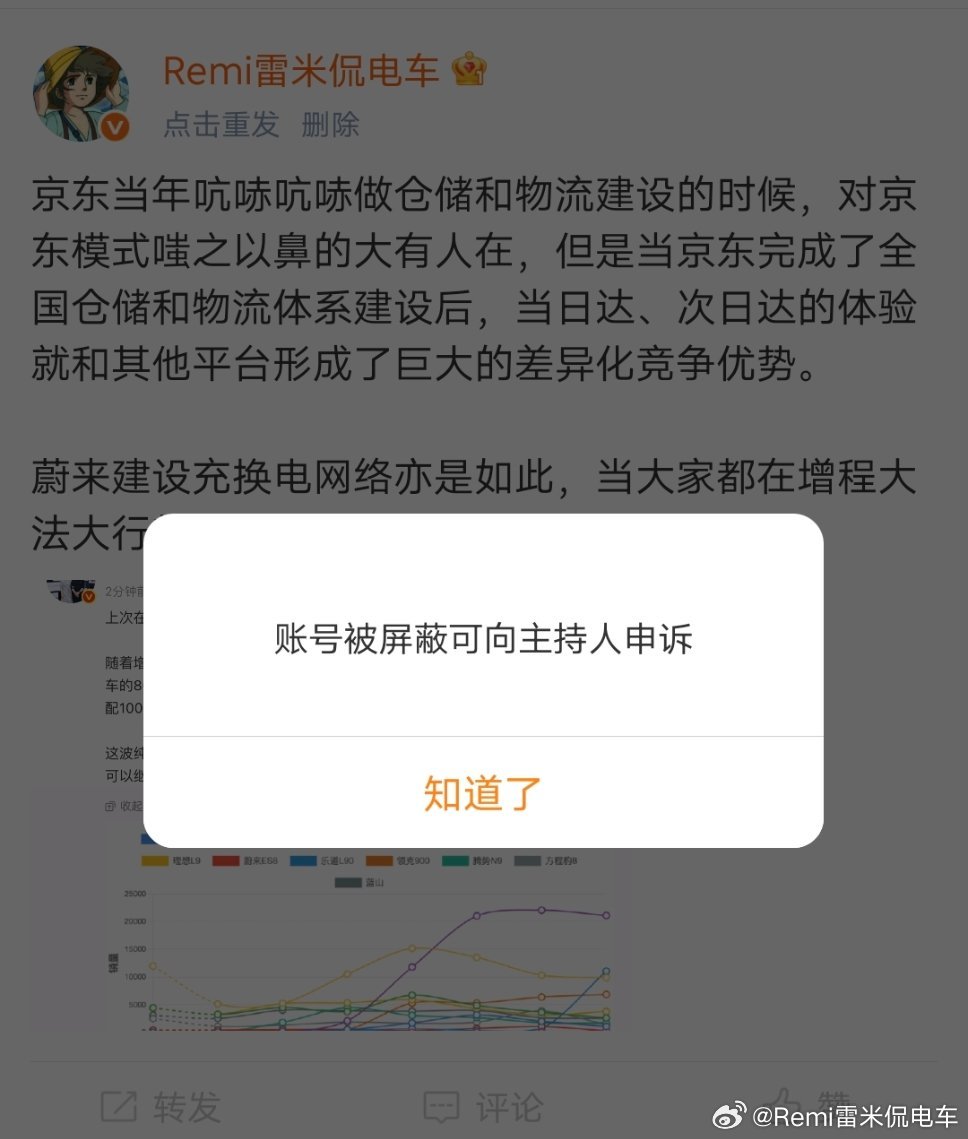 笑死了，某超话主持人禁止我在某超话发布帖子了，这不是现实版的「掩耳盗铃」吗？ ​