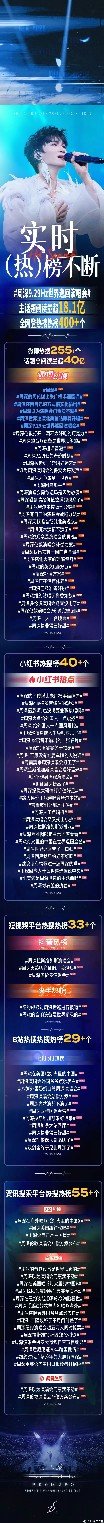 周深世巡同频记录 周深世巡演唱会，好多名场面好高的热度！周深世巡收官记录 ​​​