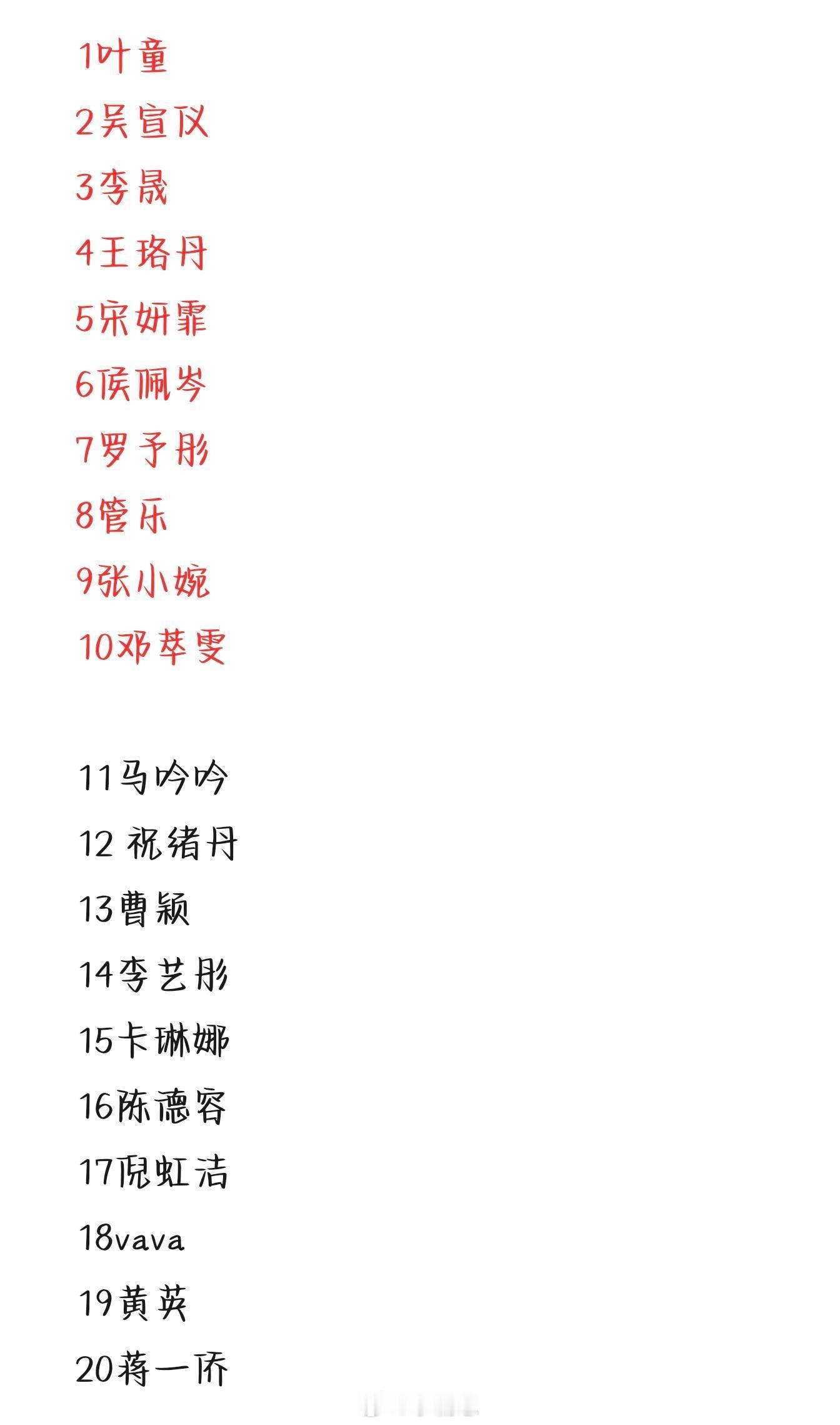 乘风2025[超话]总冠军 乘风人物和年度队长，估计就李晟吴宣仪叶童王珞丹选，具
