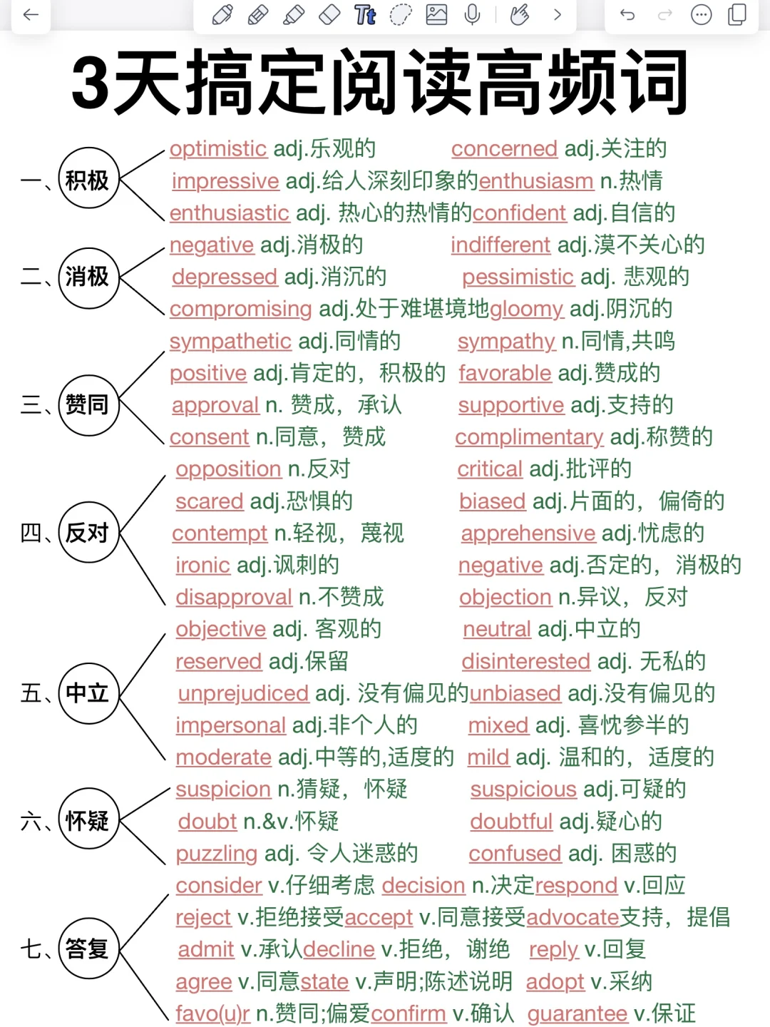 英语阅读拿满分！402个高频词！轻松拿下！