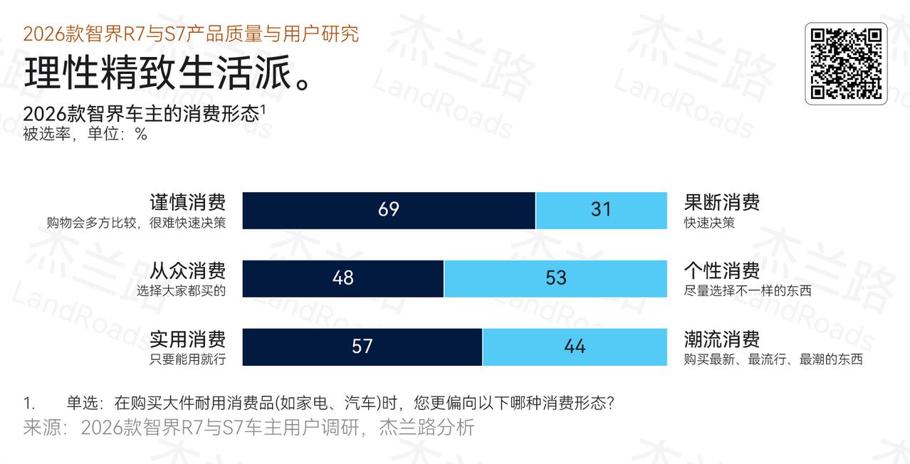 带娃出行神器，解密智界的家庭安全设计哲学
对有孩子的家庭来说，选车时安全永远是第