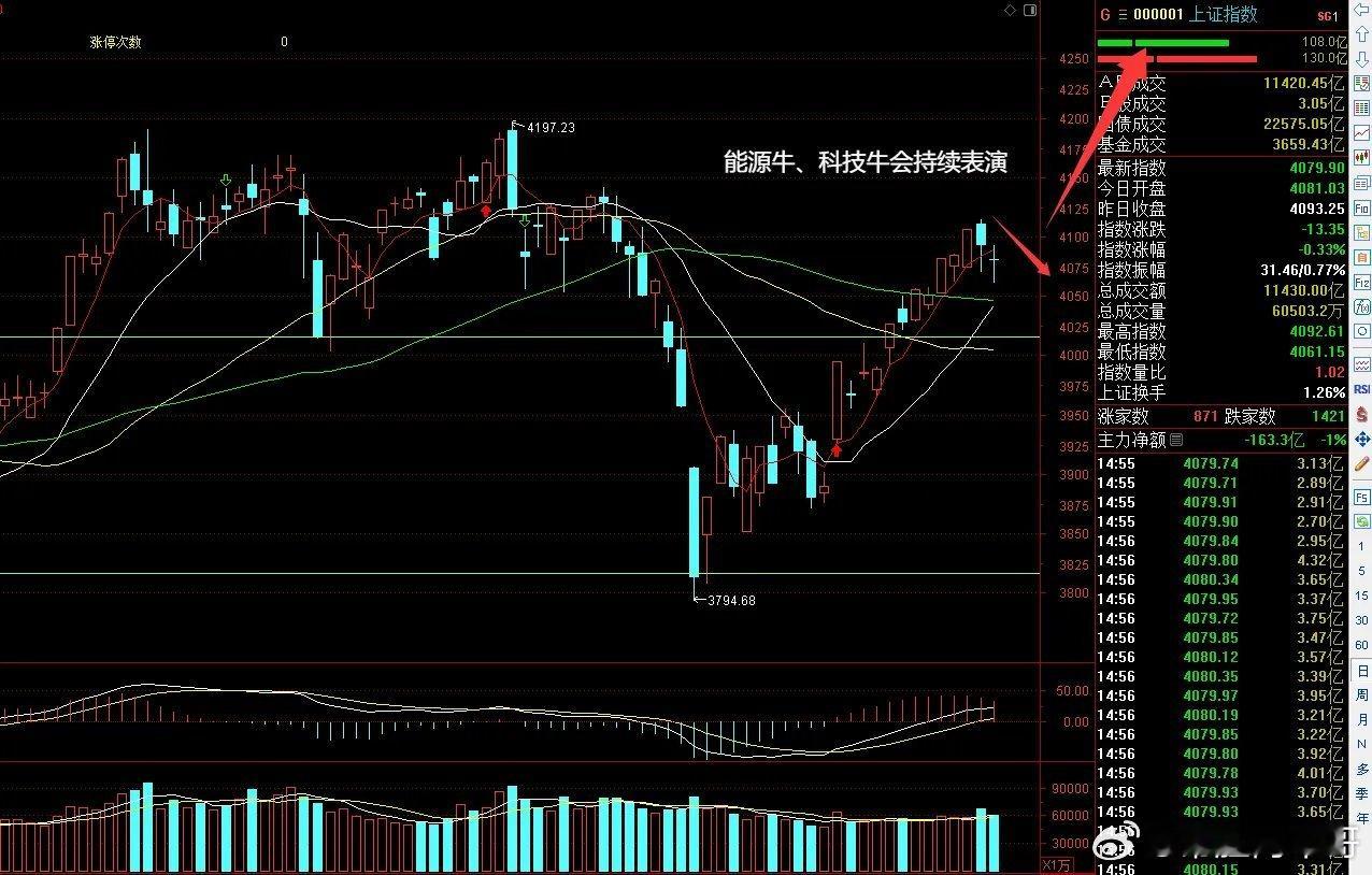 今年的热点主线板块：“能源牛，科技牛”将会持续表演1、为什么一季度中国GDP同比