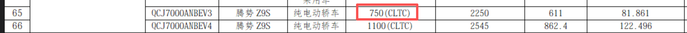 腾势Z9S新增了一个750CLTC续航的版本，有点意思了,你们想要的起售价可能会