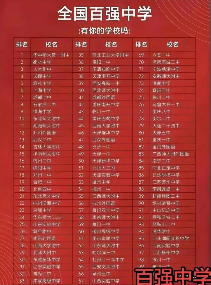 这是一份民间整理的《全国百强中学》榜单，并非教育部发布的官方排名，榜单按名次列出