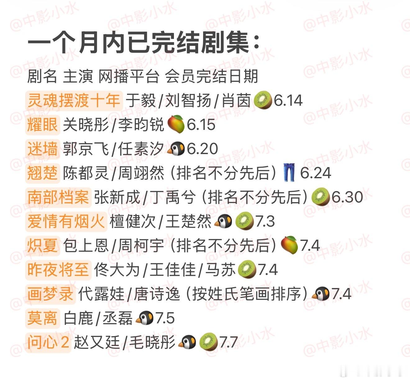 拯救剧荒 7月13日，今晚看点啥？？图1 追剧日历 图2 综艺日历  图3  已