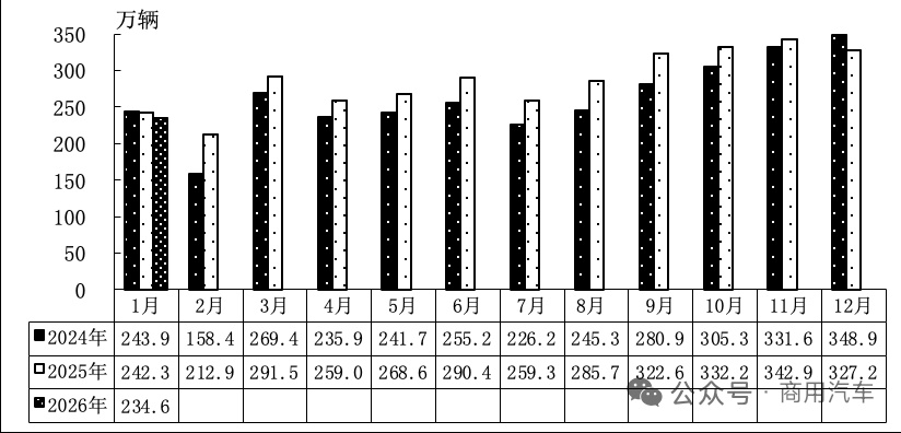 车市热门 2026年2月11日，中国汽车工业协会举行信息发布会。1月，汽车行业总