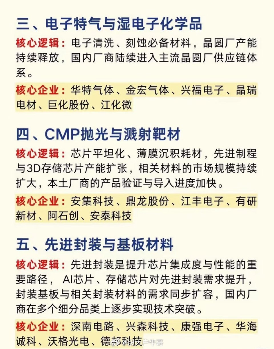 芯片竞争的真正底牌，藏在不起眼的上游材料里不少朋友做科技赛道的时候，总习惯把目光