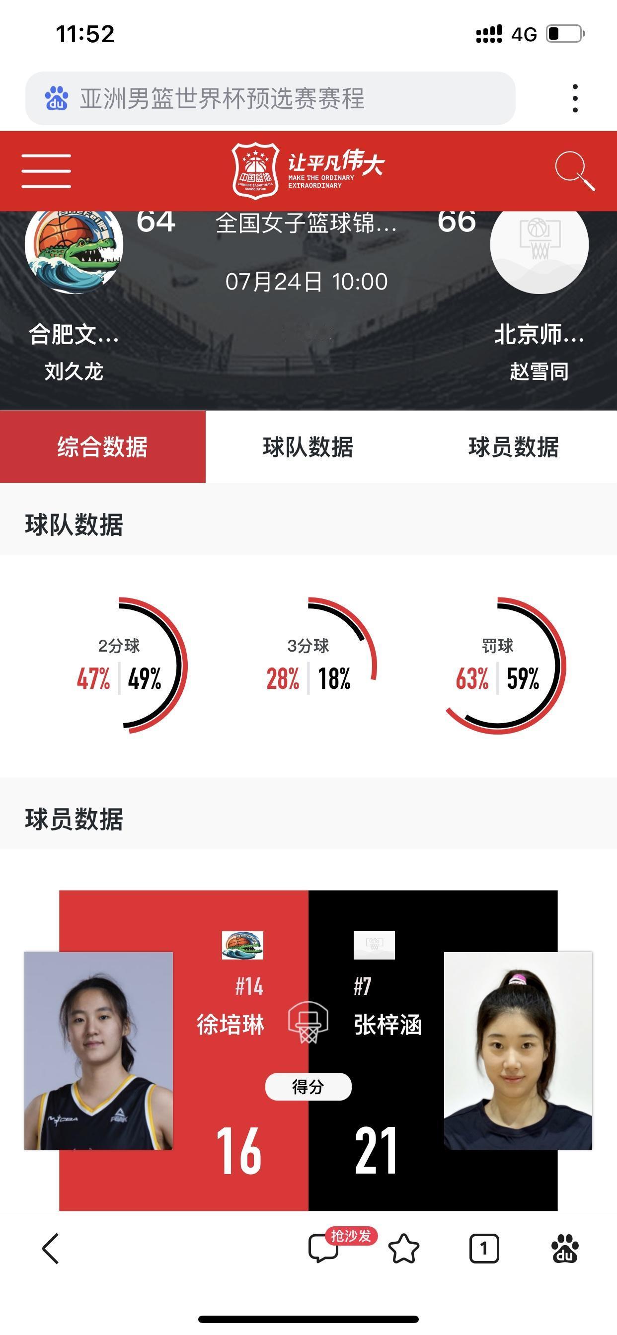 四川女篮二队，即北师大女篮险胜合肥女篮，获得2026年全国女篮锦标赛2连胜

这