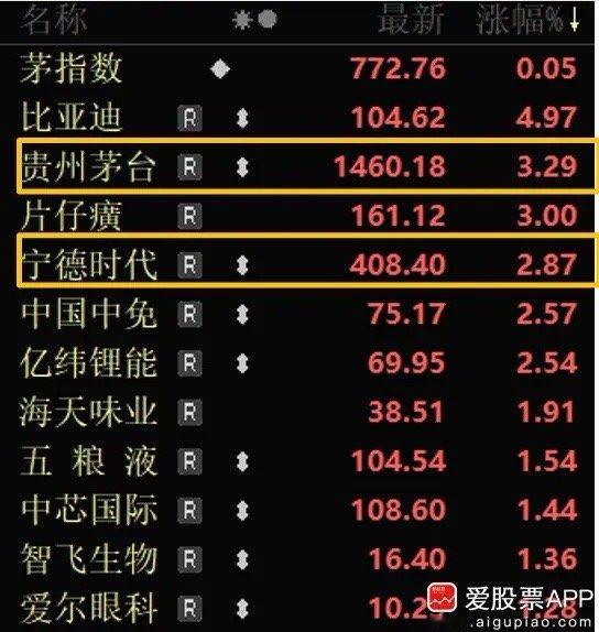 据说，现在散户每天的三问，1、搞战争受益线跑赢了宁德时代吗？2、信仰科技股的跑赢