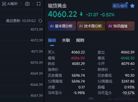 黄金又下来4060这里，这波咱们继续稳点，先走一个，留一个下看4045附近~稍后