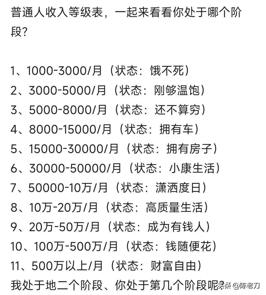看样子，小康水平都需要月入30000以上啊，怎么记得很多很多很多年前，说咱们的目