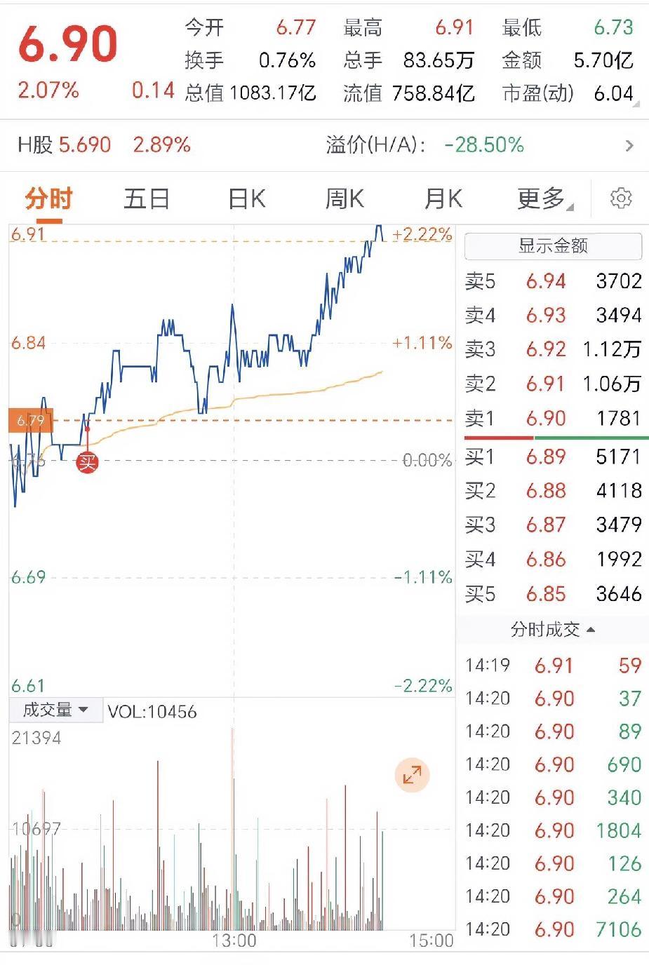今天
新进
期待后续啦
买点还不错
今日盈亏尚可
[耶][耶][耶]