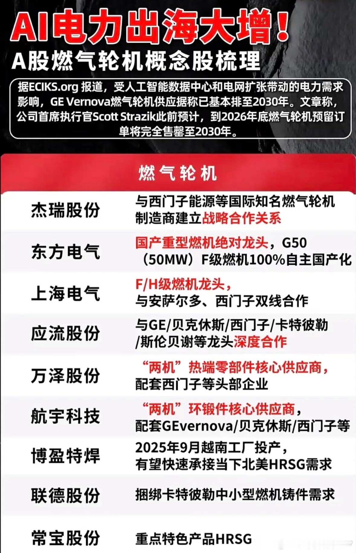 分享图片 