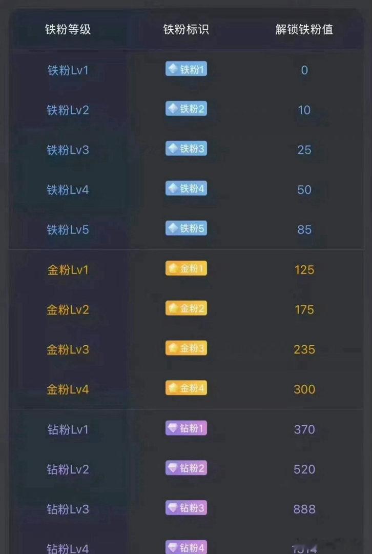 大家早安！马上就要开盘了。后续准备建个激进金粉群了！在线的抓紧打卡养金粉啦！顺便