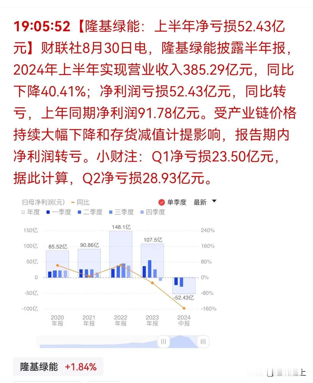 光伏两大龙头周五推迟半年报，周五晚上发布，至少有两天消化不利影响，周一股价可能继