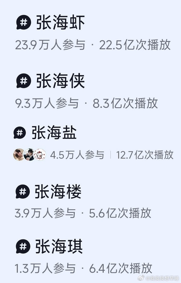 丁禹兮好牛，饰演的张海虾连续两周吸粉榜第一dy播放量也领先其他人一大截 