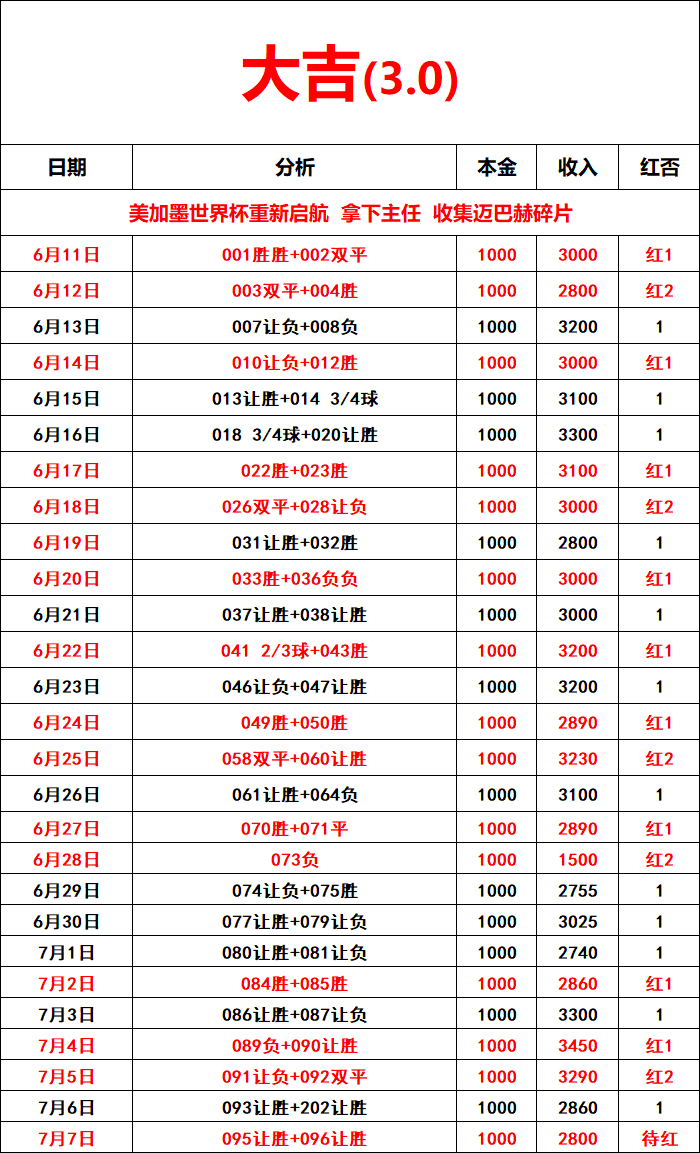 世界杯第2️⃣7️⃣天 今日作业来了阿根廷VS埃及方向：让胜比分：20    3