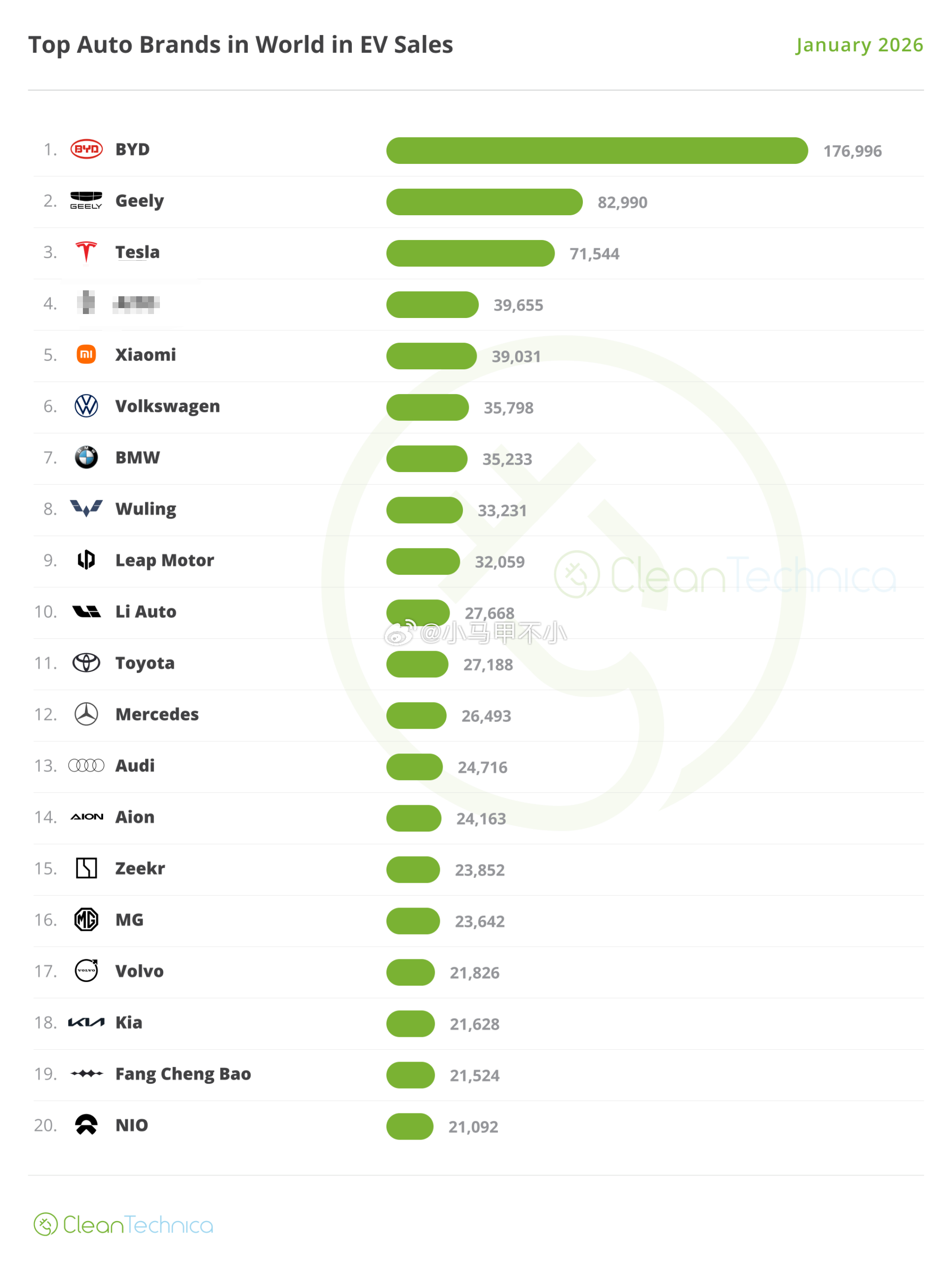 小米汽车首次进入全球新能源销量前五汽场全开新能源汽车﻿