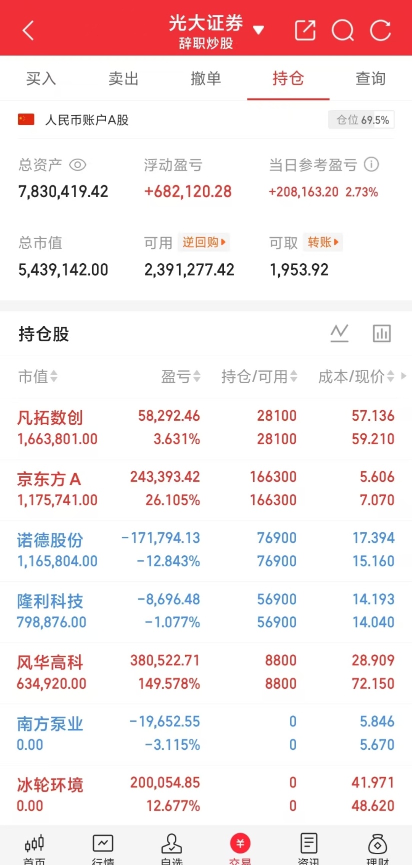 N臻宝上市首日暴涨超940%6月24日星期三，热门榜1. 长电科技：反包成功，先