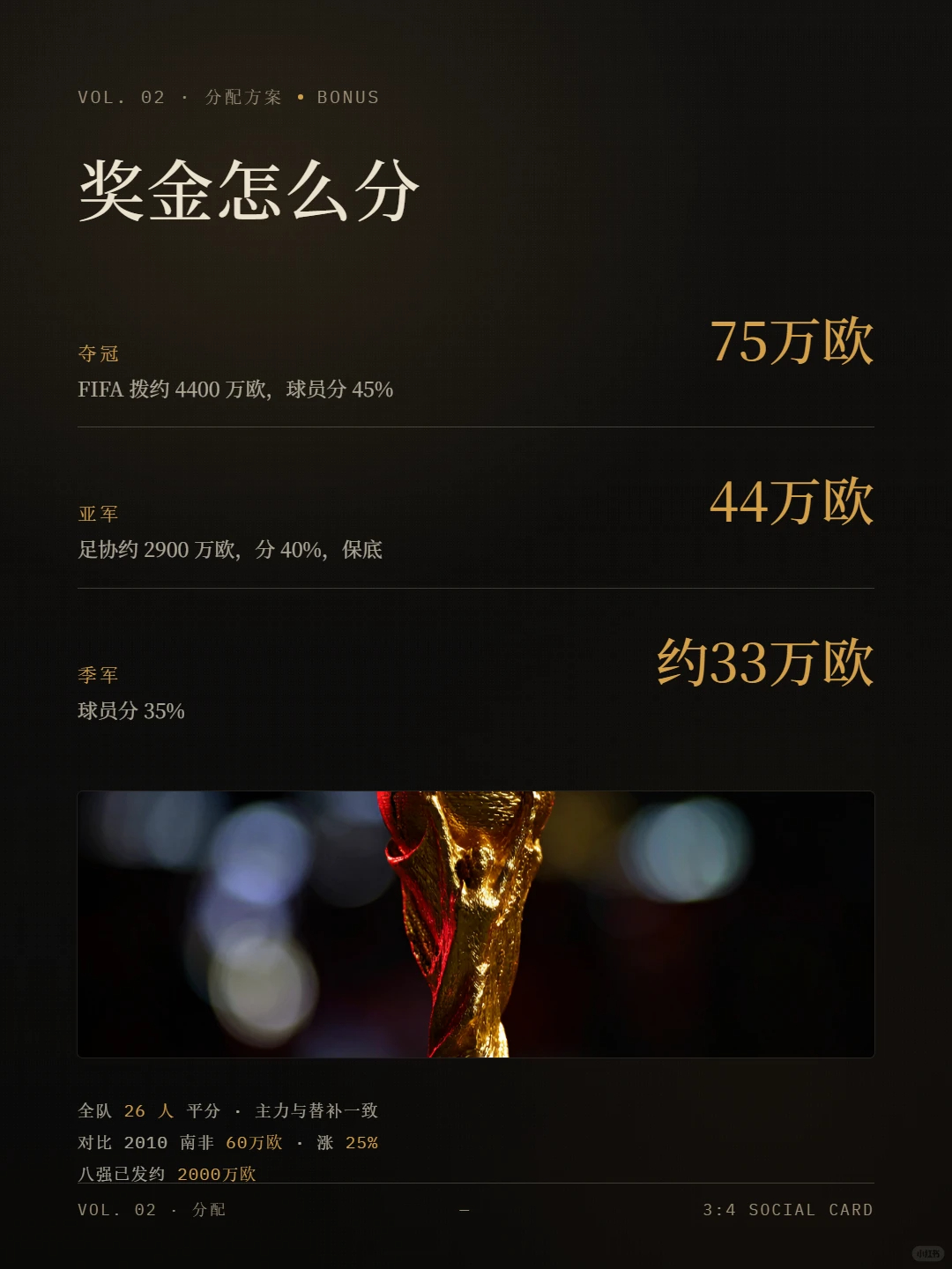 西班牙队夺冠奖金曝光 西班牙若夺冠每人75万欧，亚军保底44万欧！2010年南非
