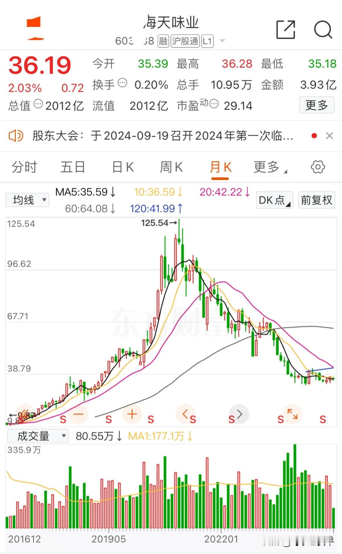 你问我什么叫大A？今天我就来告诉你！
国外不敢涨的我涨，国外不敢跌的我跌，不管你