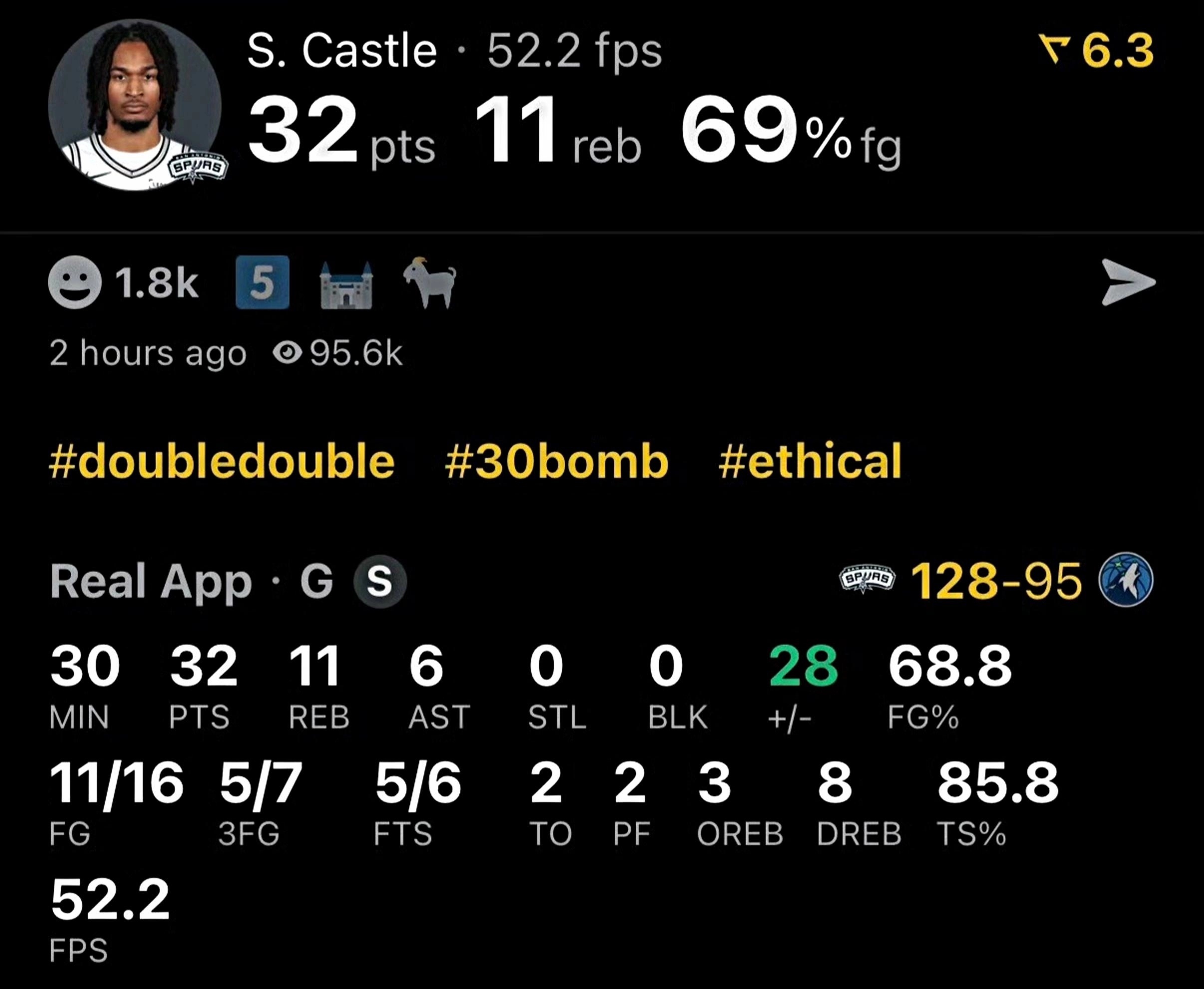 卡斯尔今日表现：季后赛生涯历史第一次投进5+三分！nba季后赛马刺vs森林狼