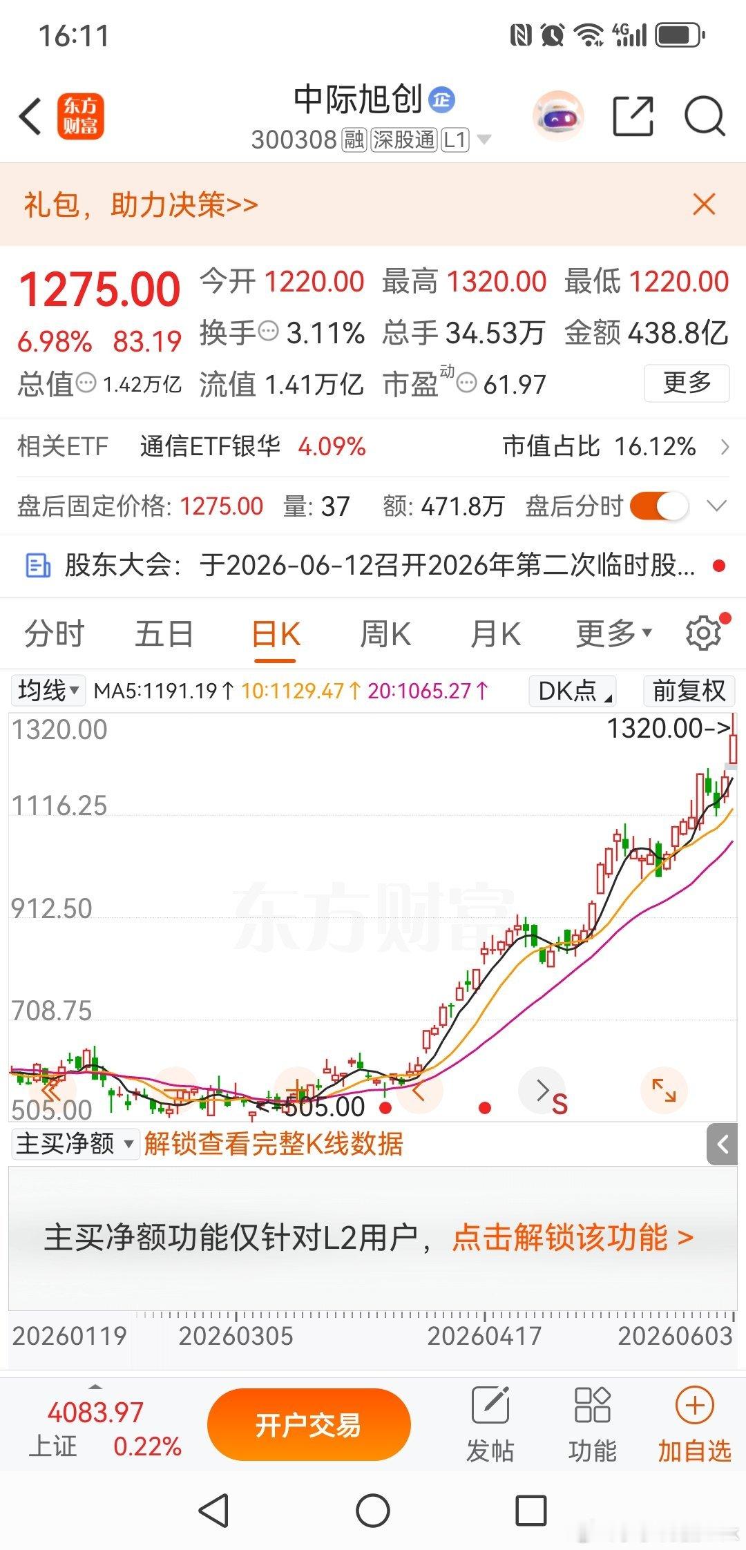 1.4万亿龙头持续走强，被动式指数基金高位接盘中际旭创再度刷新历史新高，1.4万
