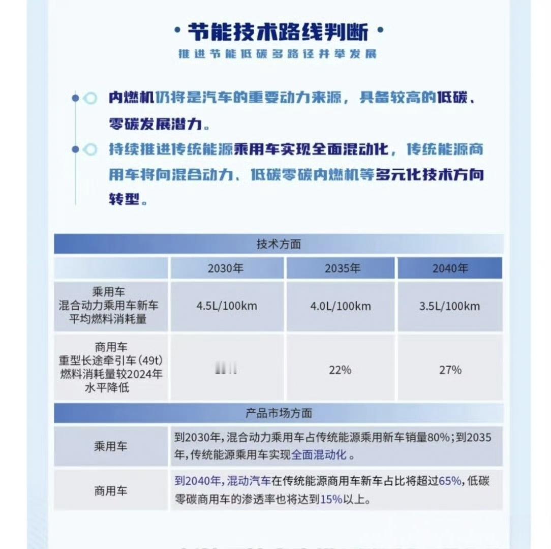专家称燃油车退场论仍为时尚早
我觉得燃油车挺好的，如果电池安全迟迟没法解决，买电