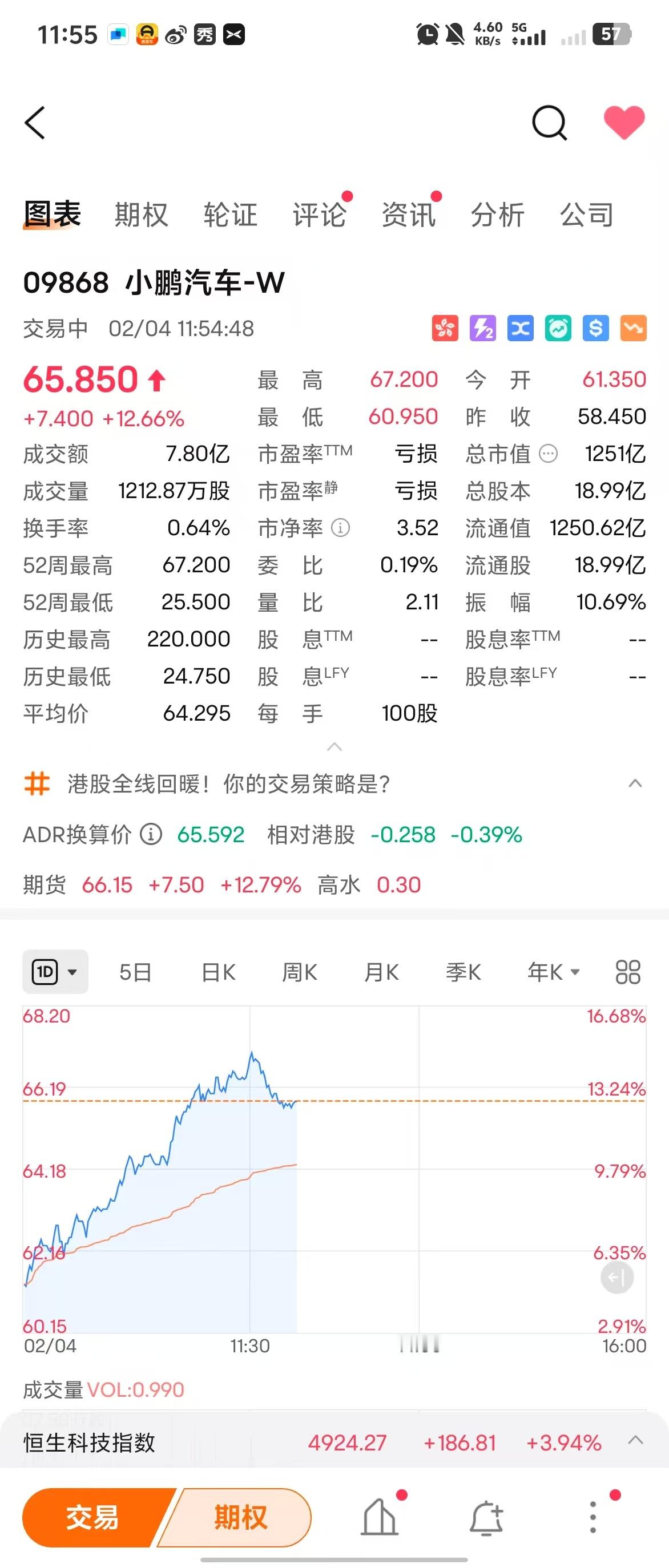 目前小鹏汽车港股的市值为1180.36亿港元如果小米汽车同样估值，那大概占整个集