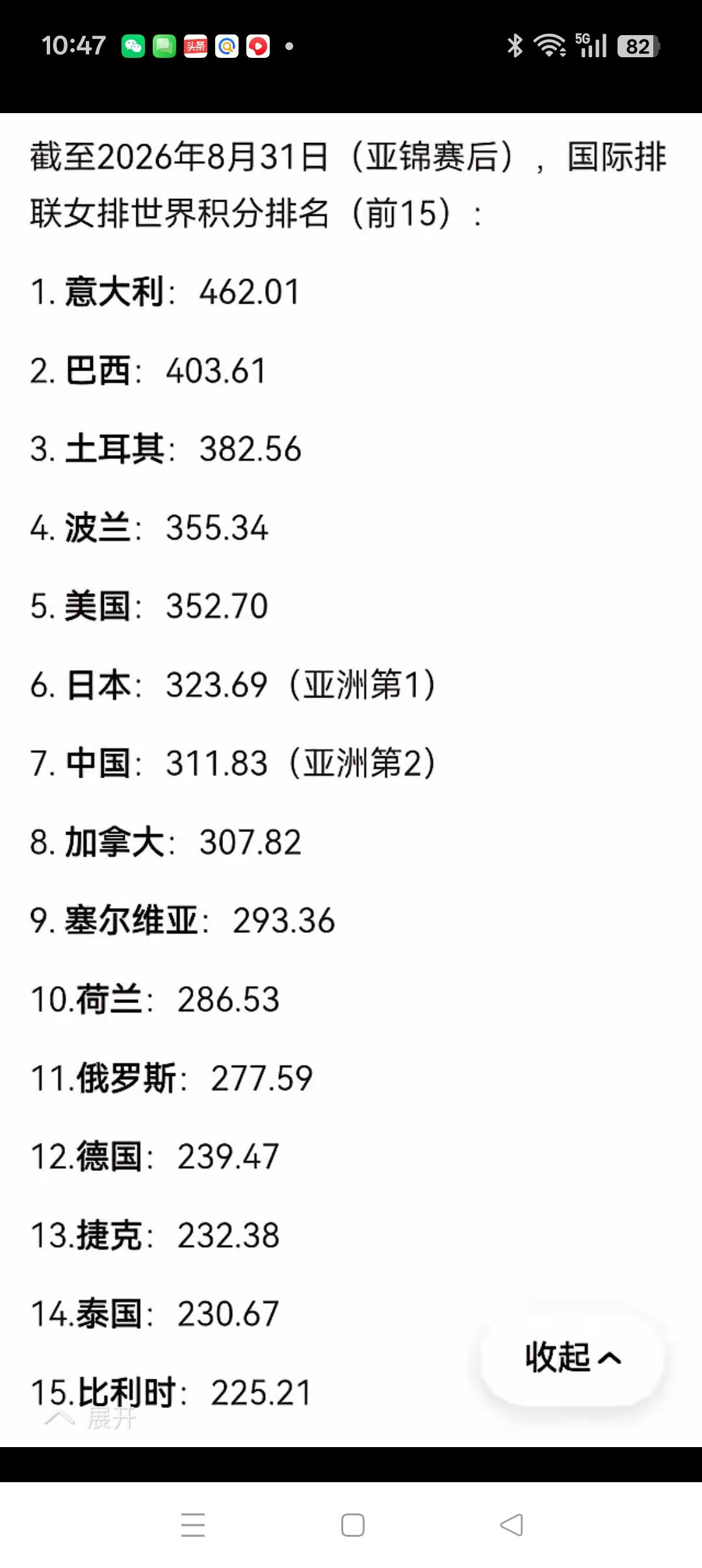 中国女排真得是太难了！
         亚锦赛落幕后到世界杯开赛前，中国女排的