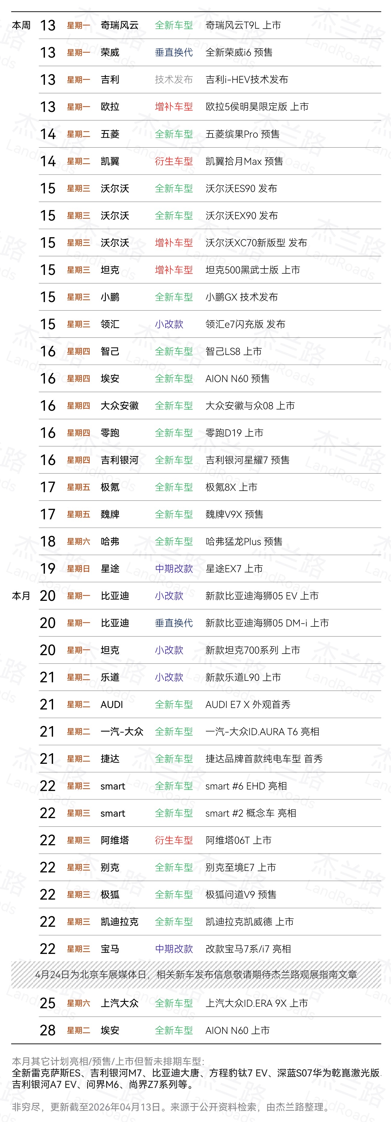 看了下杰兰路统计的未来10天，新车或技术的活动。有一点不知道大家发现没，接下来的