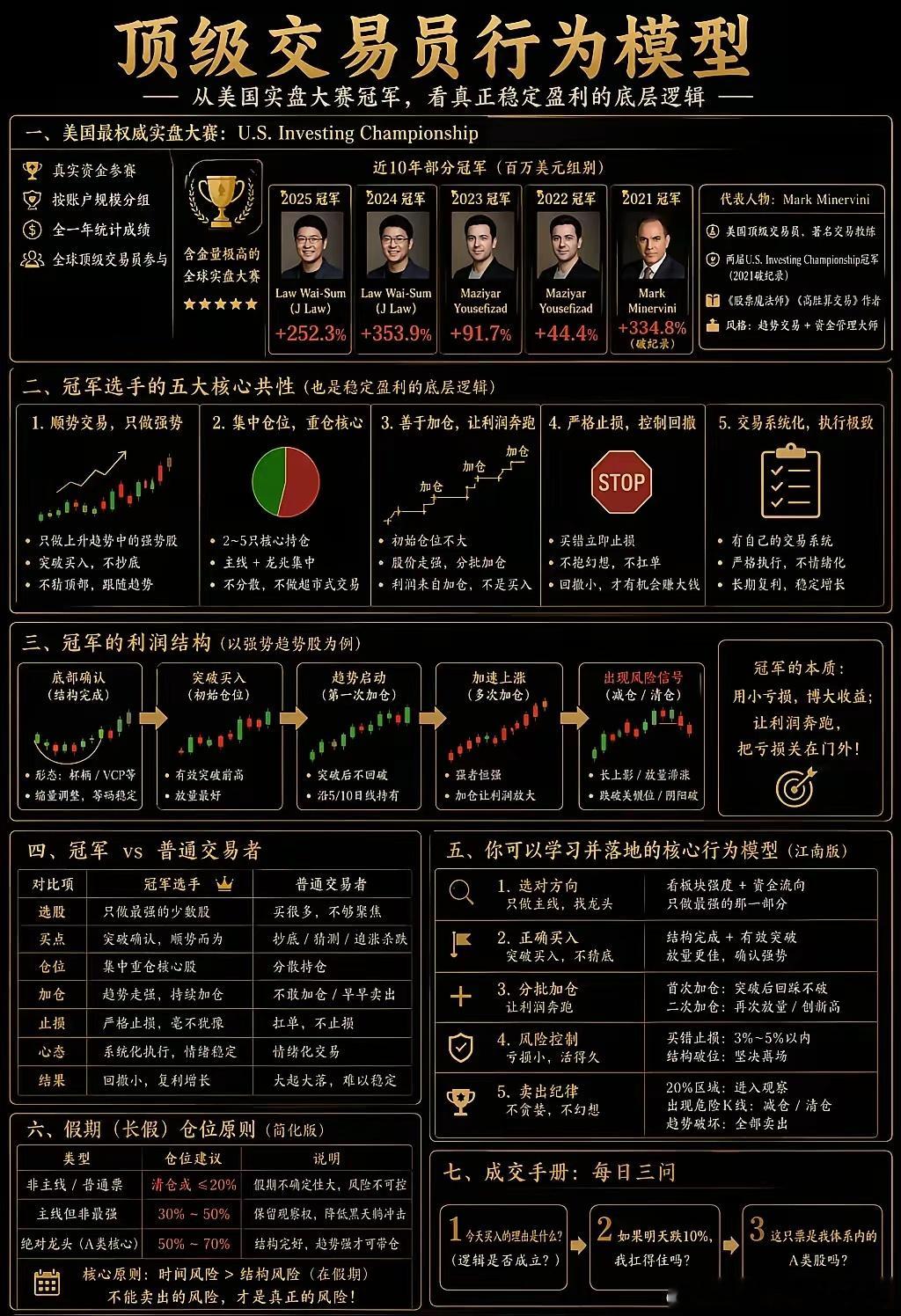 分享图片 