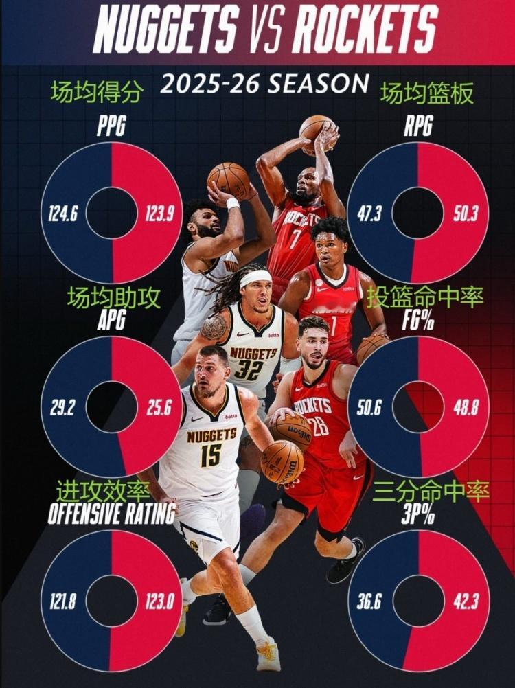 NBA官方数据对比： 