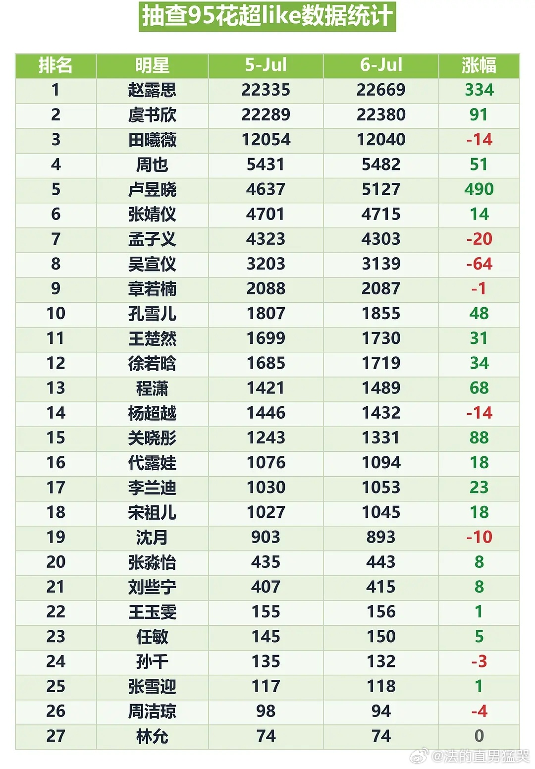 7.6 95🌸超like抽查 