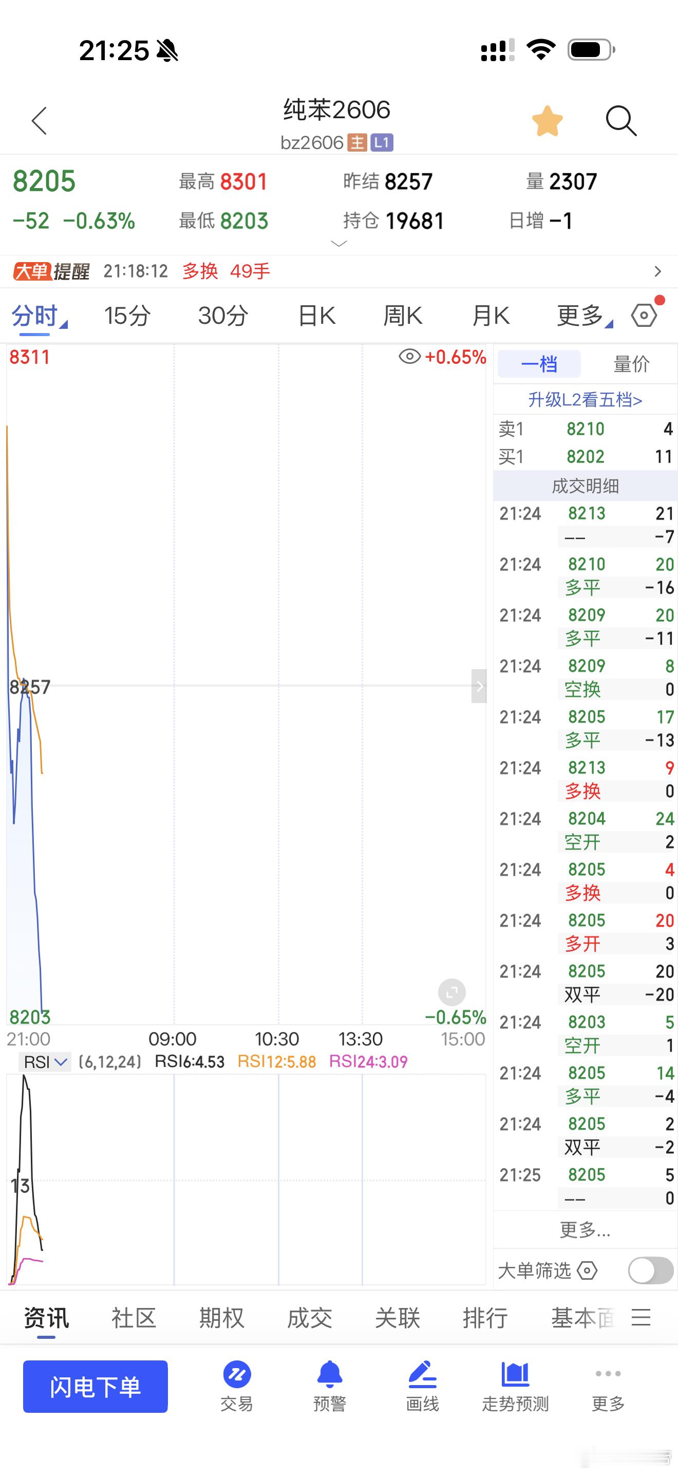 累肯定是比较累的，但这一手1w不香吗期货财经﻿