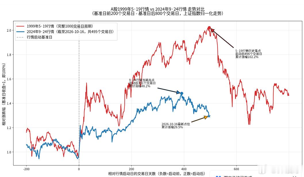 中央军现在已经沦落到只能偷袭尾盘了。 ​​​​