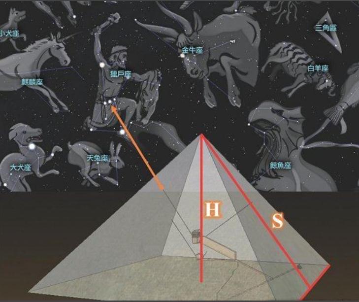 夜空之下，猎户星座如永恒的守卫屹立苍穹，数千年来吸引着世人目光。

地球上，不同