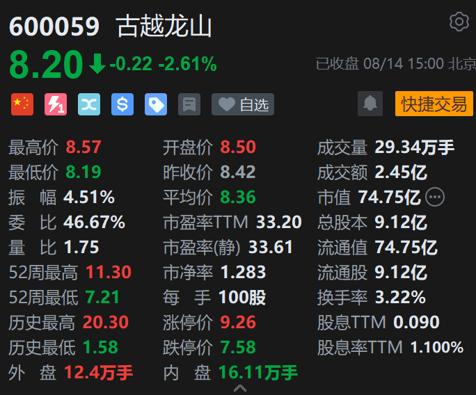 有人懂黄酒吗 