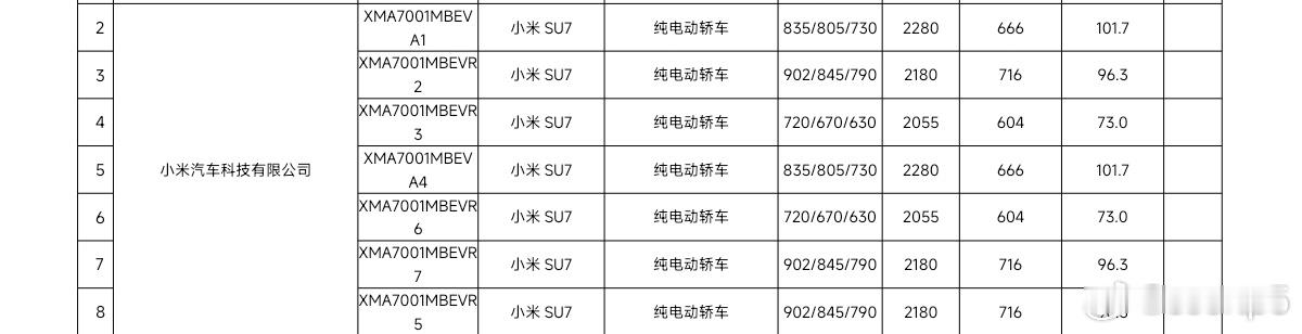 没骗你们吧，小米新SU7的电池就是YU7用的和没上市的YU7丐中丐用的。73kW