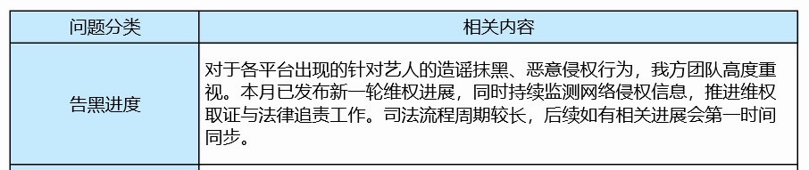 持续监控，法律追责，司法流程虽久一切都在有序推进。尤其是那些带粉籍造黄谣“权色交