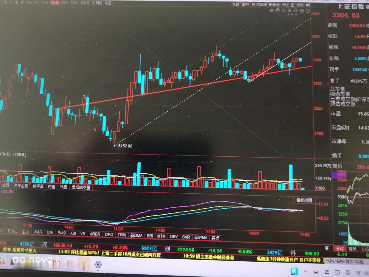 周一午评   今天盘面的值得关注的点

关于大盘，正如我说，今天应该回调一下，到