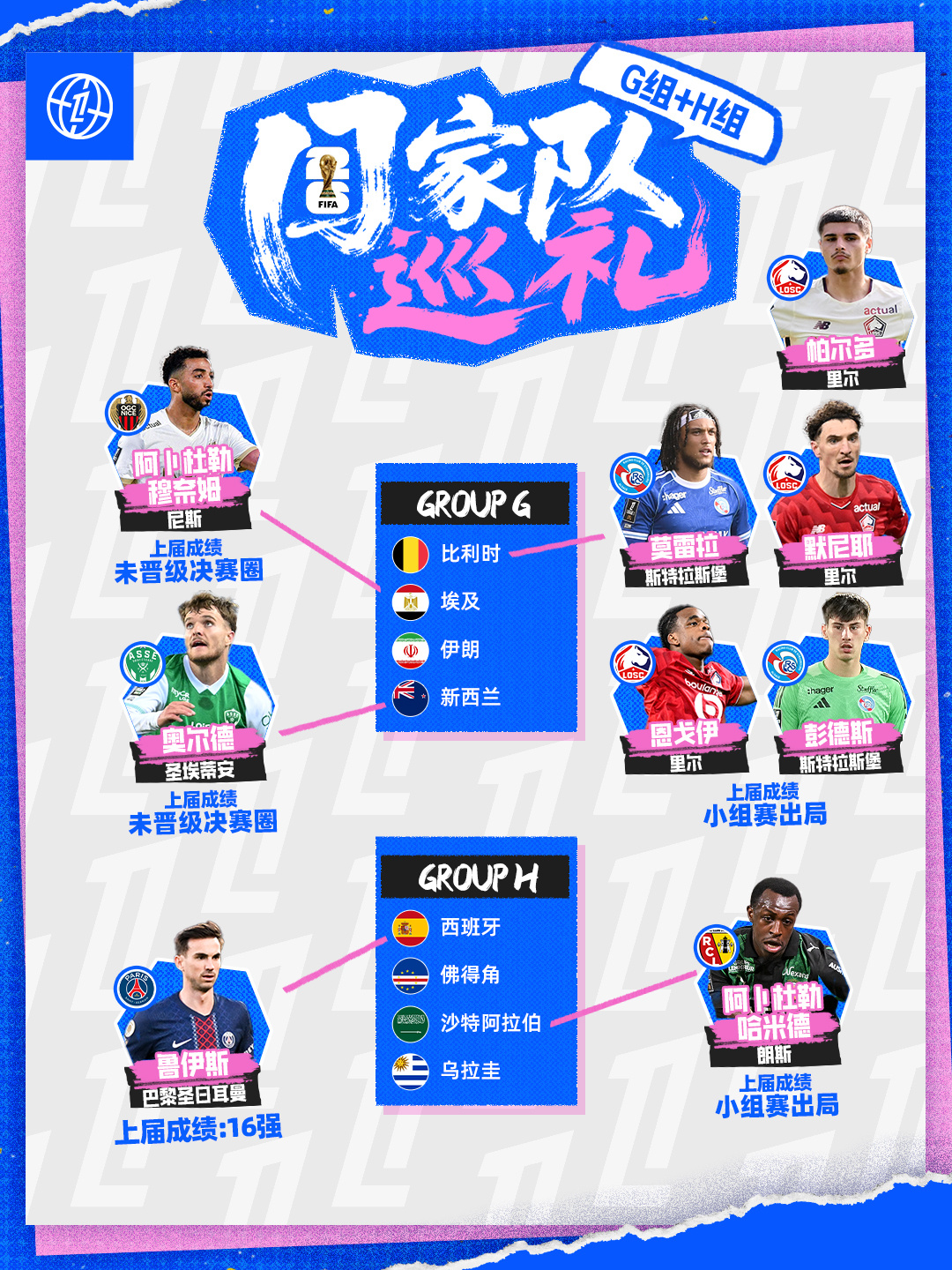 ✈️ 法甲君的【2026美加墨世界杯】国家队巡礼——G组&H组🇧🇪比利时：费