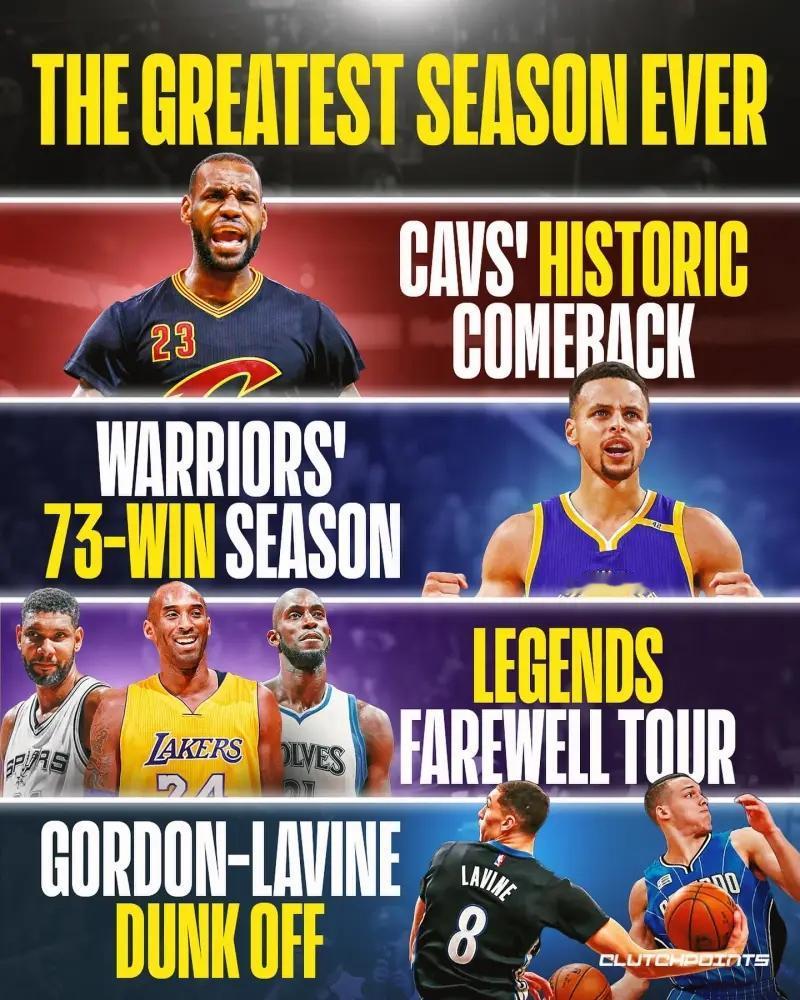 2015-16赛季是不是NBA历史最佳赛季？
1、骑士总决赛1-3落后，最终逆转