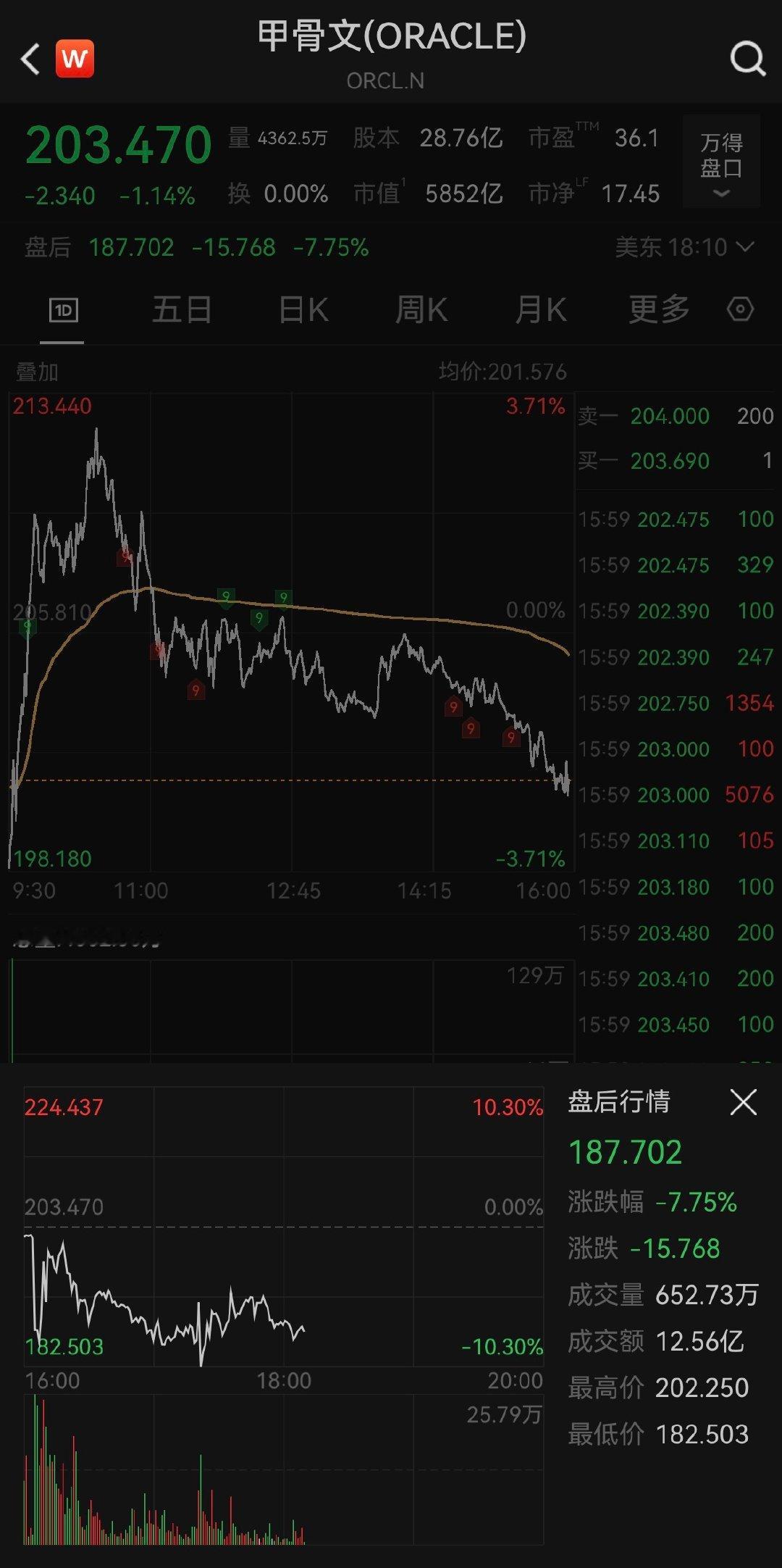【甲骨文盘后大跌】甲骨文数据中心支出高于预期 6月11日，甲骨文公布的季度资本支