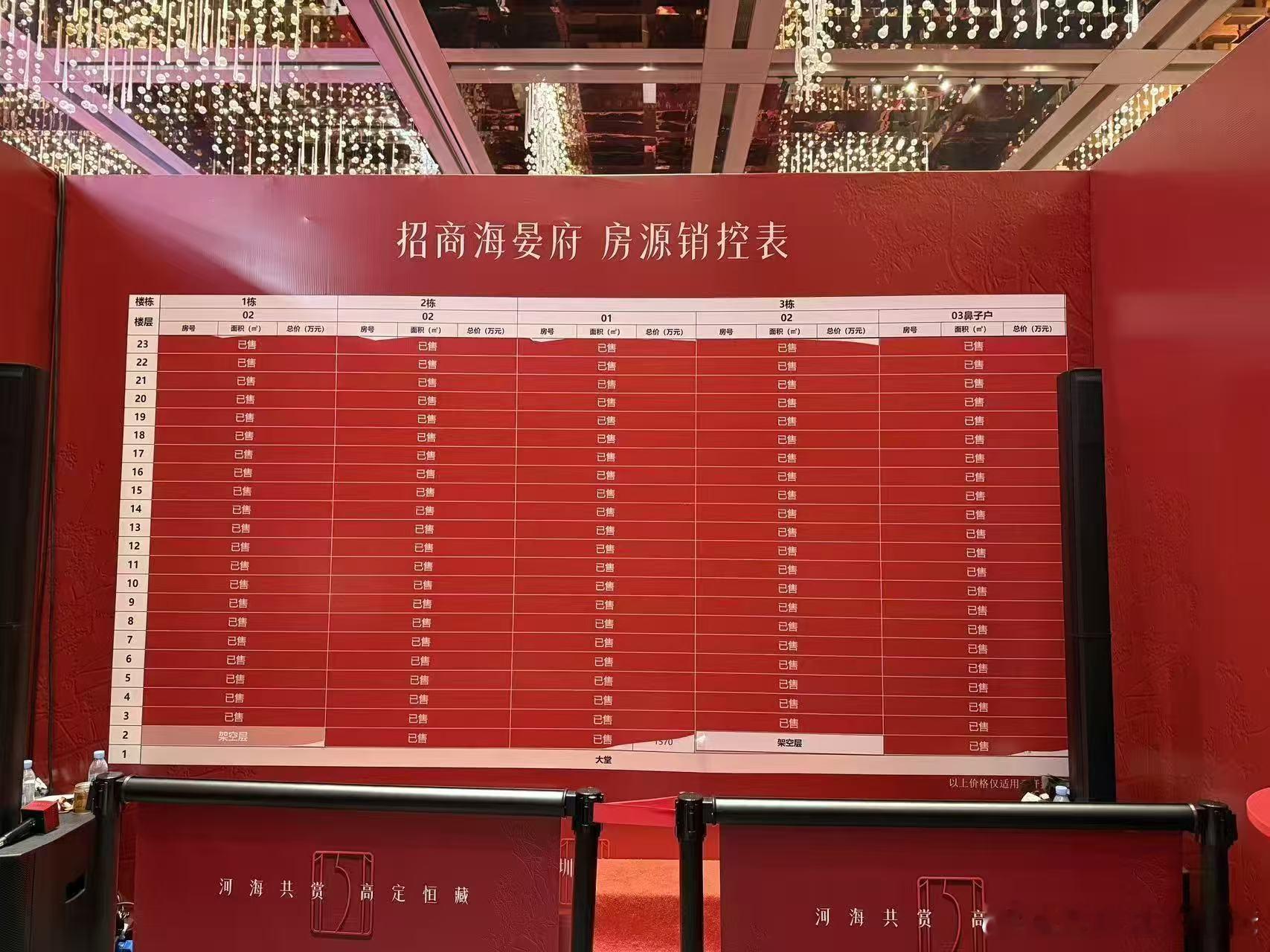 招商海晏府139平， 02-03已售罄，01还有少量。176平， 一栋仅剩6楼以