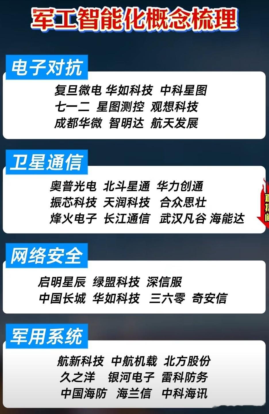 A股 军工智能化概念股梳理 ​​​