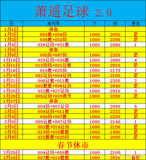 2月26日日常！欧罗巴杯每日足球推荐 002  欧罗巴杯斯图加特vs凯尔特人 0