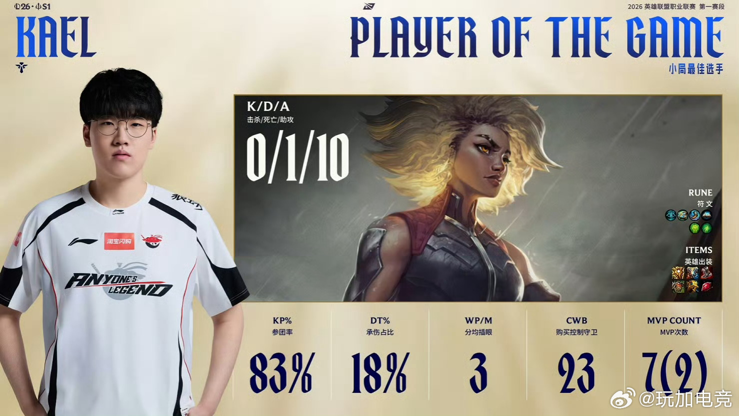 【2026LPL第一赛段 ｜淘汰赛AL 1:2 WBG】恭喜拿下第三局比赛胜利，