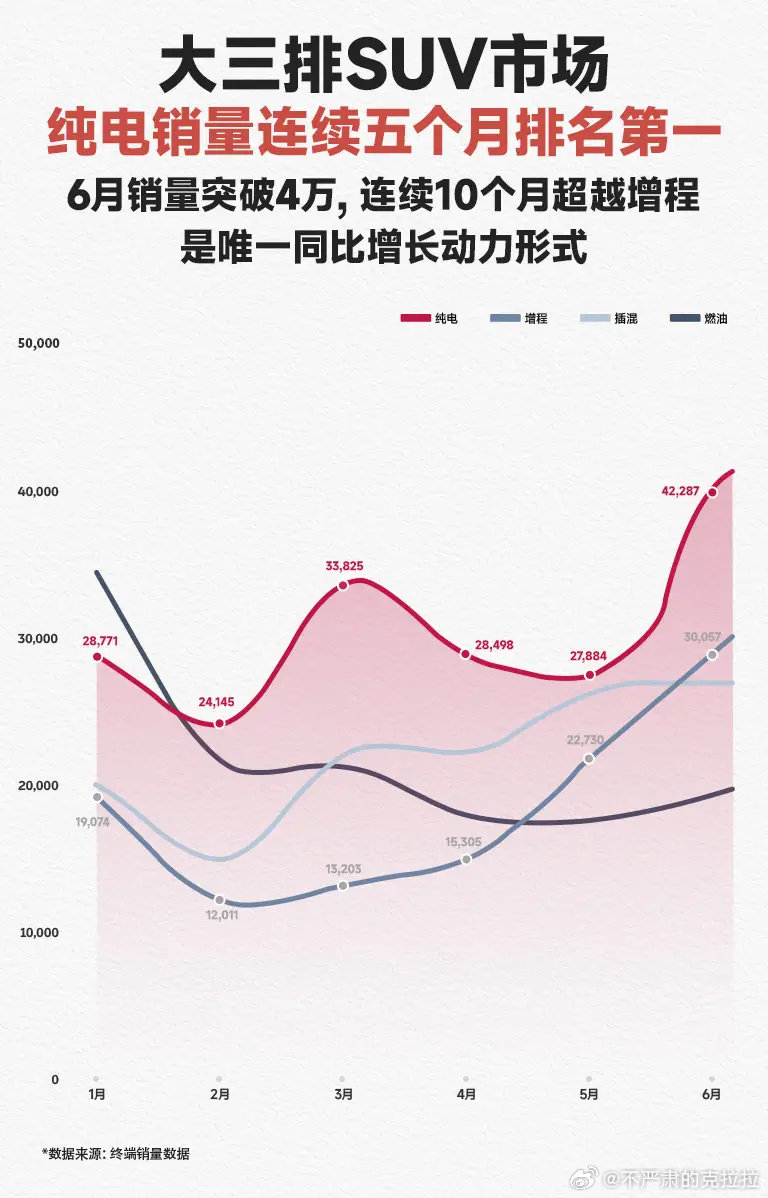 BBA今年集体大降价大家可能对BBA的量没有概念，那些网络看似劲爆的价格，有可能